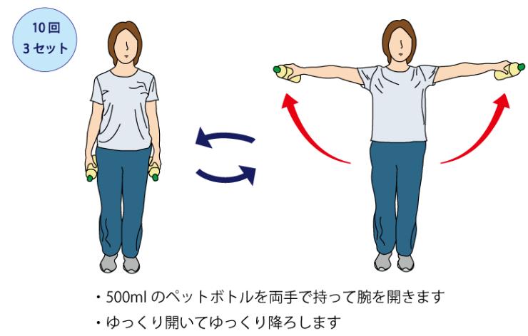 三角筋の筋力トレーニング